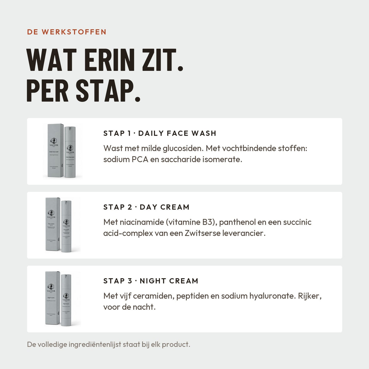 De werkstoffen per stap: glucosiden en sodium PCA in de face wash, niacinamide in de dagcrème, ceramiden en peptiden in de nachtcrème
